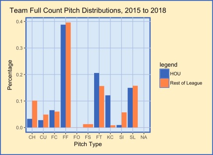 pitch_distributions_fullcount_2018.jpeg